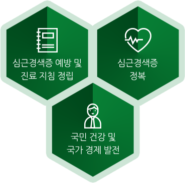 심근경색증 예방 및 진료 지침 정립 / 심근경색증 정복 / 국민 건강 및 국가 경제 발전